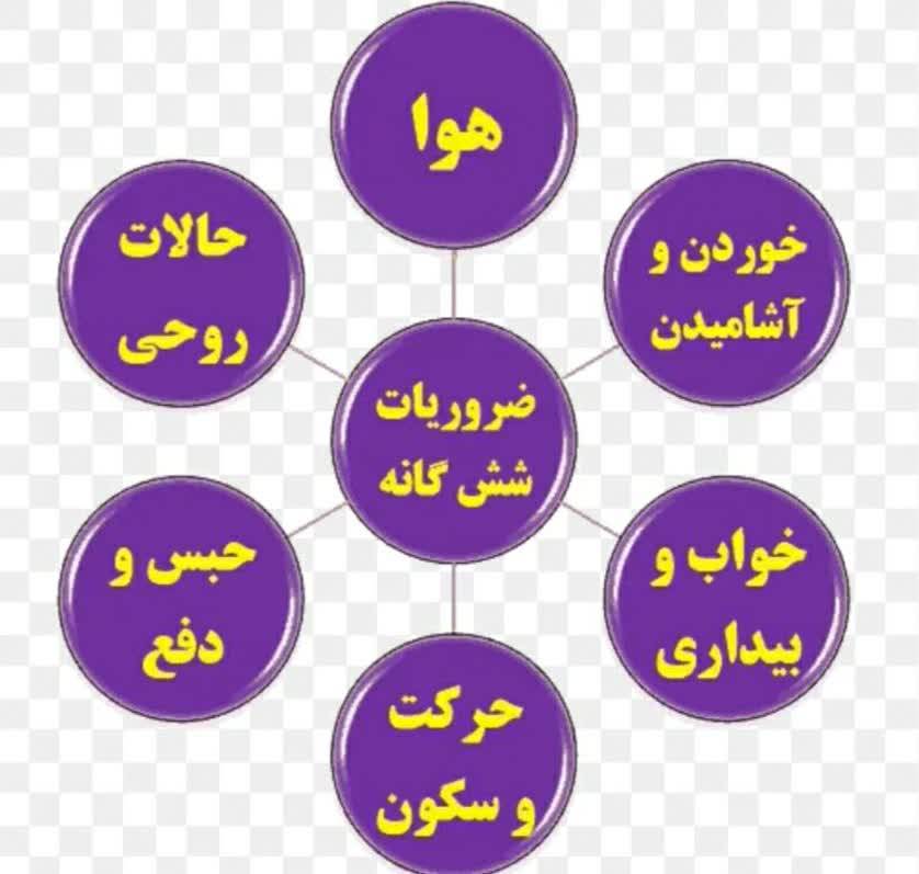 سبک زندگی سالم از دیدگاه طب ایرانی